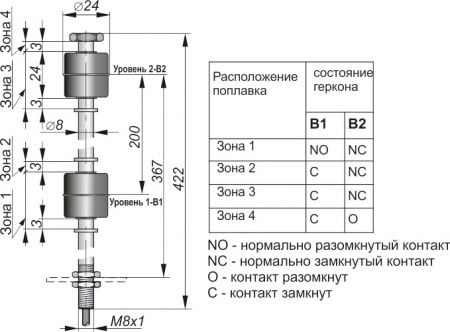 Датчик герконовый поплавковый уровня жидкости DFG2D 28.28-B2.200-NO/NC-G-367.08-M8x1-S