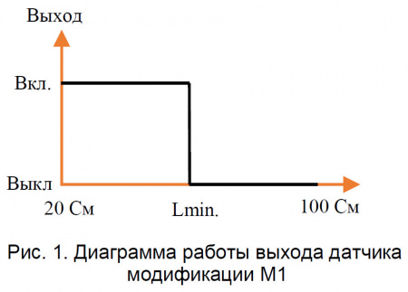 Датчик бесконтактный ультразвуковой SU25-1M1-PNP-F-L